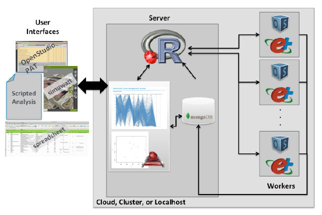 Analysis Architecture