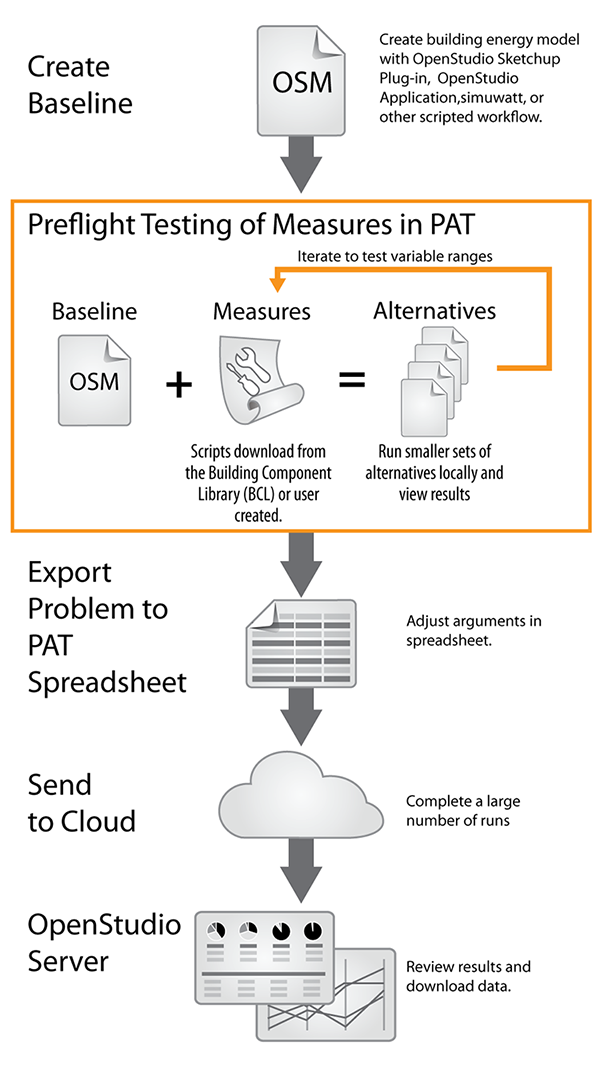 Analysis Workflow