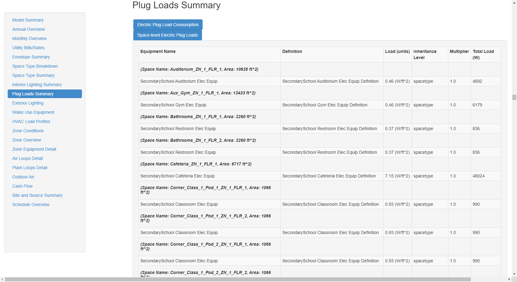 Above: Plug Loads Summary table